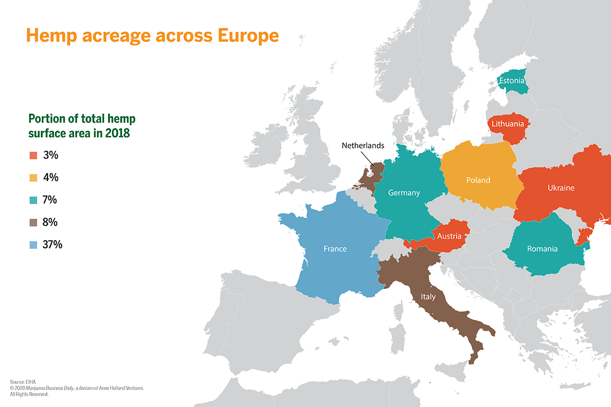 Map of Europe showing main hemp producing regions