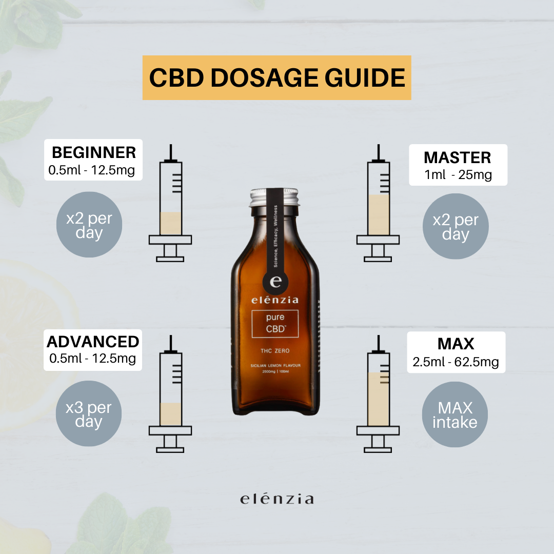 Examples of CBD dosage for each kind of person and their sleep.